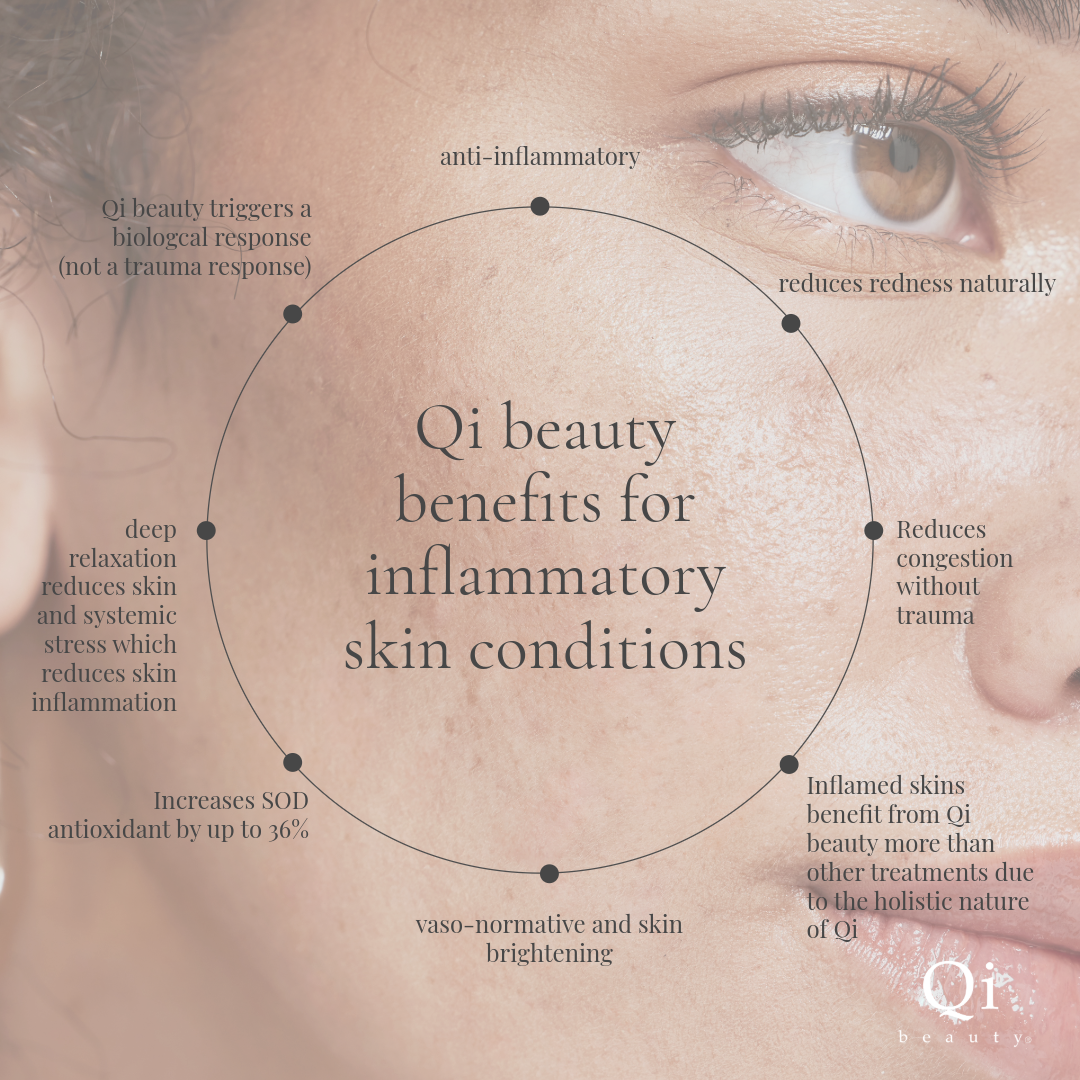 Understanding and Supporting Inflammatory Skin Conditions